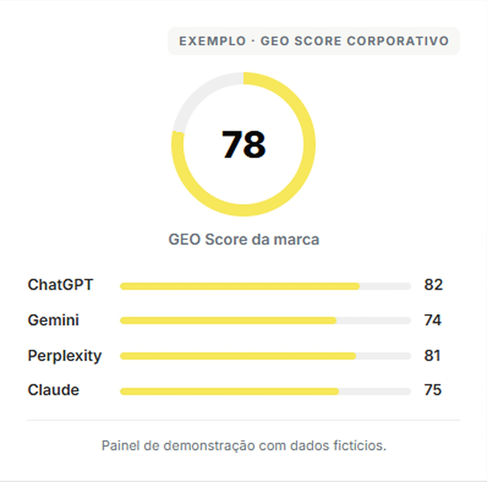 Exemplo GEO score corporativo B2B apareci.ai WS labs